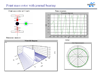 Point mass with journal bearings