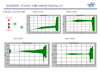 Instability of rotor with journal bearing 1