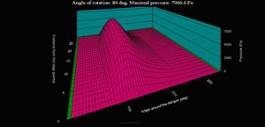 Pressure distribution in squeeze-film damper