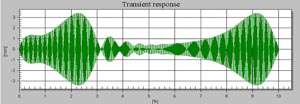 Acceleration and deceleration