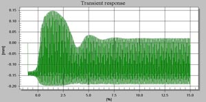Solution output