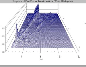 Cascade spectra plot