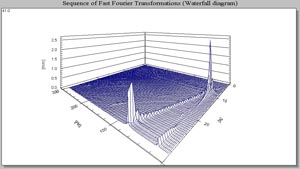 Cascade spectra plot